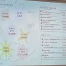 CU안산와동대로점 | 2025 안산 상상대로 활동공유회 후기🌟