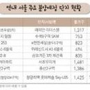 삼성래미안1차(아) 이미지