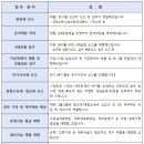 연우세무회계 - 서초구 반포대로14길 71 | 연우세무회계