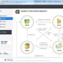 이젠컴퓨터아트서비스학원