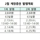 정부, 재정 조기집행 확대로 일시적 자금난…이달 6조원 규모 재정증권 발행 이미지