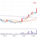 엠에스리테일 이미지
