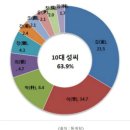 사촌마을자료관 | 나의 이름은 Edward 현우 Kim, 경주 김씨 입니다