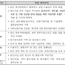 중소기업경영기술지원연구소