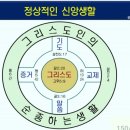 a13. 성경 읽는 법 이미지