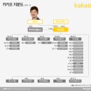 (주)카카오 이미지