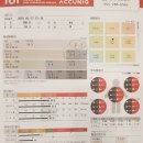 2508 | 2508 진주 예신다이어트 리얼후기😘