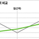 등산체력 키우는 법 이미지