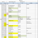여수물류상사