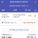 그란데 - 동작구 동작대로29길 36 | 그란데