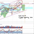 52주 최고치 경신과 추가 랠리, 삼성SDI 위기와 돌파 이미지