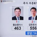 예장통합 목사 부총회장 김한호 목사, 장로 부총회장 박기상 장로 당선 이미지