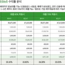 현대삼호2차아파트 네이버블로그