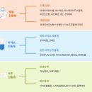열린마취통증의학과의원 이미지