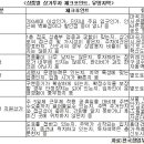 단지내·근린·주상복합 상가 차이가 뭐야?…상가별 투자 요령 '총정리' 이미지