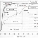 제3장 Heat seal 가열의 기본 - 5(Heat seal의 가열법의 특징) 이미지