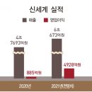 신세계크리닝 이미지