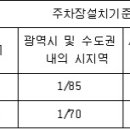 제주특별자치도 주택 조례 일부개정조례안 입법예고 이미지