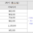 대전보건대학교행복기숙사