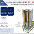 신중동역 이미지