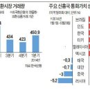 이코노미스트, 한국가계 빚더미에 허덕여(정상추) 이미지