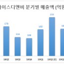 디앤비(주) 이미지