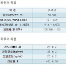 삼보무역상사