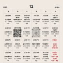 화,목 굿모닝 요가 이미지