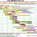 대한민국 5대 꿀샘식물! 지도 바랍니다. 이미지