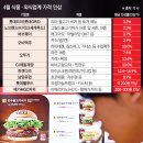 롯데제일공인중개사사무소 네이버블로그