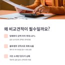 TOP | 인테리어비교견적 사이트 TOP3 (시공사, 금액, 후기)