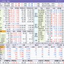 (유)이영반도체주유소 | 8.20 (목) 장마감