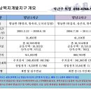 로데오약국 이미지