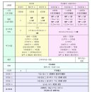 위더스바이