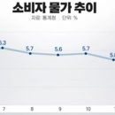 머니브라더 네이버블로그
