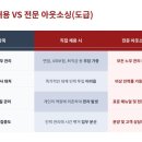 인력하우스