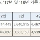 &#34;감당하기 힘든 빚 없애준다&#34; 개인회생 3가지 조건 이미지