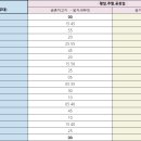 위전2리 이미지