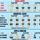 다산 휴대폰 성지 핸드폰 지원금 더 받는 방법