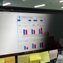 [건강/체력측정] 국민체력 100 국민체력인증 체력측정 예약 방법 및 경산체력인증센터 후기