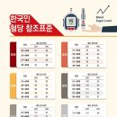 좋은차 만들기 이미지