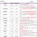 디에이치바이오