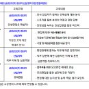 삼성공조(주) 이미지
