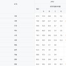 강일중학교 이미지