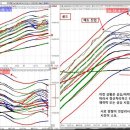 [ 파동의 특성, 모든 파동은 동일하다. ] 이미지