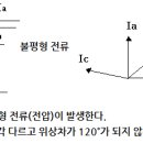 벡터 티스토리
