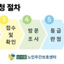 남서울복지용구