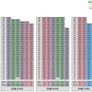 안성시립공도도서관 이미지