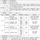 컴퓨터활용능력 이미지