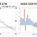 2023년 4월중 가계대출 동향(잠정) 이미지